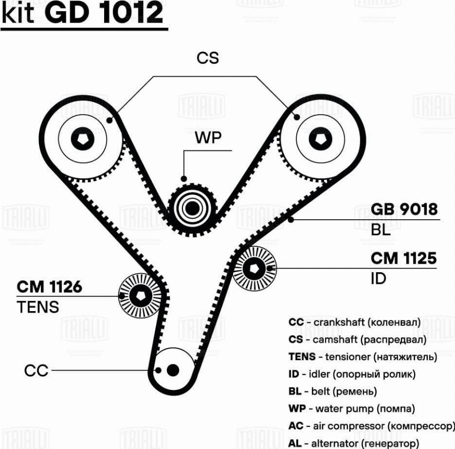 Trialli GD 1012 - Komplet zupčastog remena www.molydon.hr