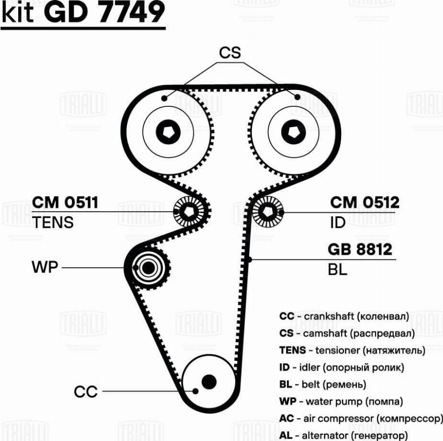 Trialli GD 7749 - Komplet zupčastog remena www.molydon.hr