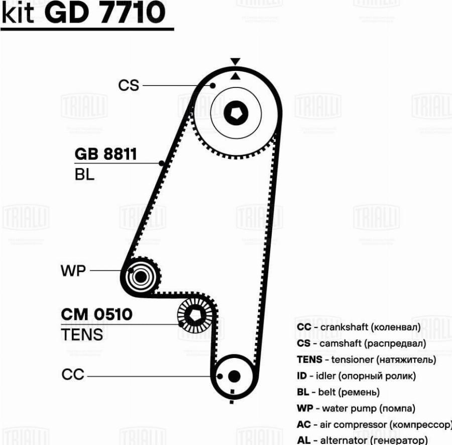 Trialli GD 7710 - Komplet zupčastog remena www.molydon.hr