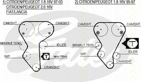 Triscan 8647 10019 - Komplet zupčastog remena www.molydon.hr