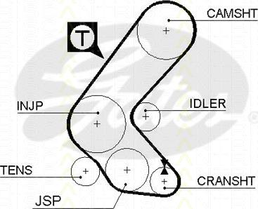 Triscan 8647 24006 - Komplet zupčastog remena www.molydon.hr