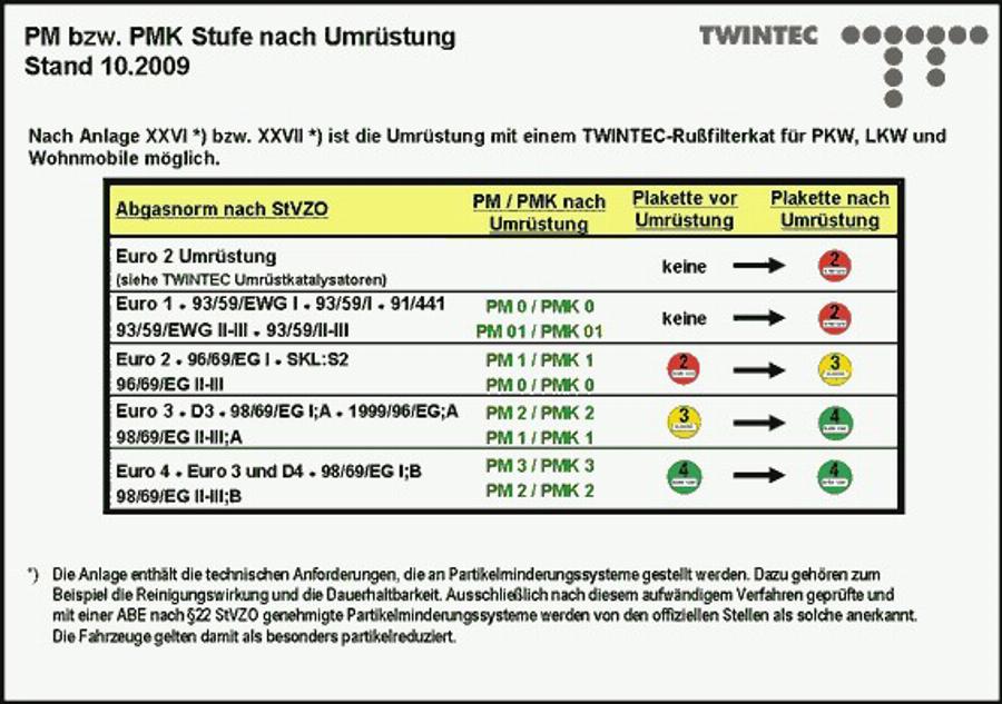 Twintec 25 51 63 03 - Komplet dodatne opreme, filter za cadj/cestice cadji www.molydon.hr