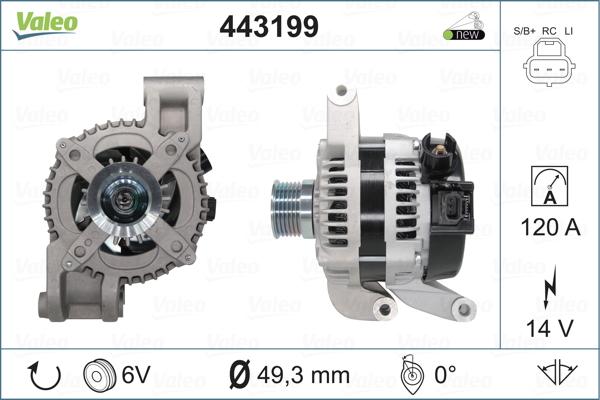 Valeo 443199 - Alternator www.molydon.hr