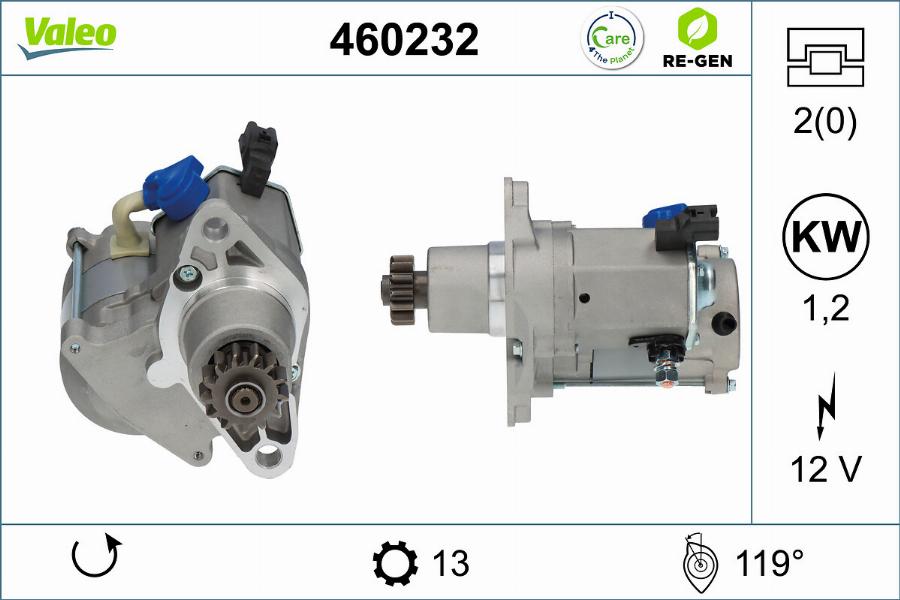 Valeo 460232 - Starter www.molydon.hr