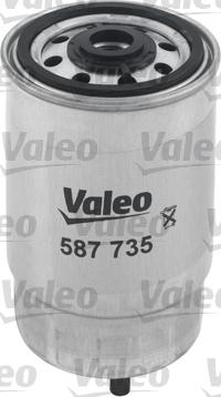 Valeo 587735 - Filter za gorivo www.molydon.hr