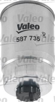 Valeo 587735 - Filter za gorivo www.molydon.hr