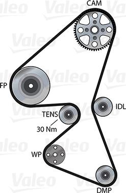 Valeo 614574 - Vodena pumpa sa kompletom zupčastog remena www.molydon.hr