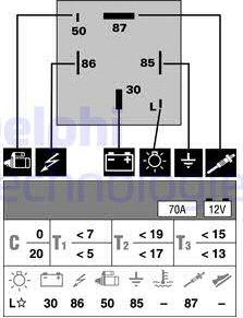 Wilmink Group WG1498990 - Komandni Uređaj, vreme paljenja www.molydon.hr